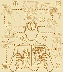 Ilustrações técnicas Manual de Instruções - Como fazer