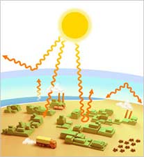 Ilustração de aquecimento-global para material didático